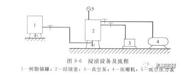 机械密封动环的制造——石墨环浸渍工艺