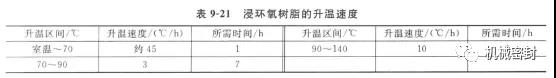 机械密封动环的制造——石墨环浸渍工艺